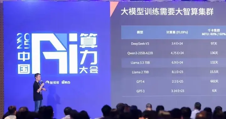 摩尔线程王华：算力需求千倍增长，大集群和FP8成为强需求