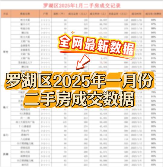 深圳罗湖区2025年1月份二手房成交数据汇总