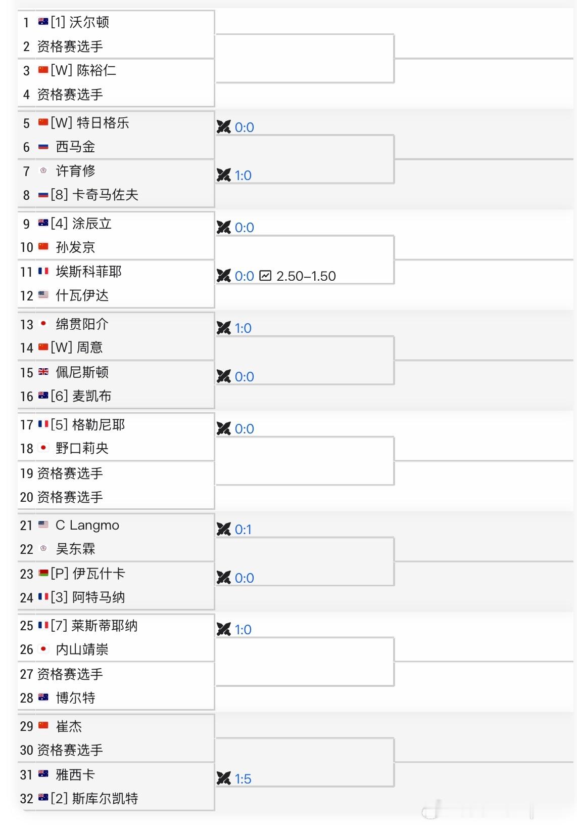 【ATP挑战赛】🇨🇳无锡CH100（总奖金130K）🇨🇳孙发京 vs ?