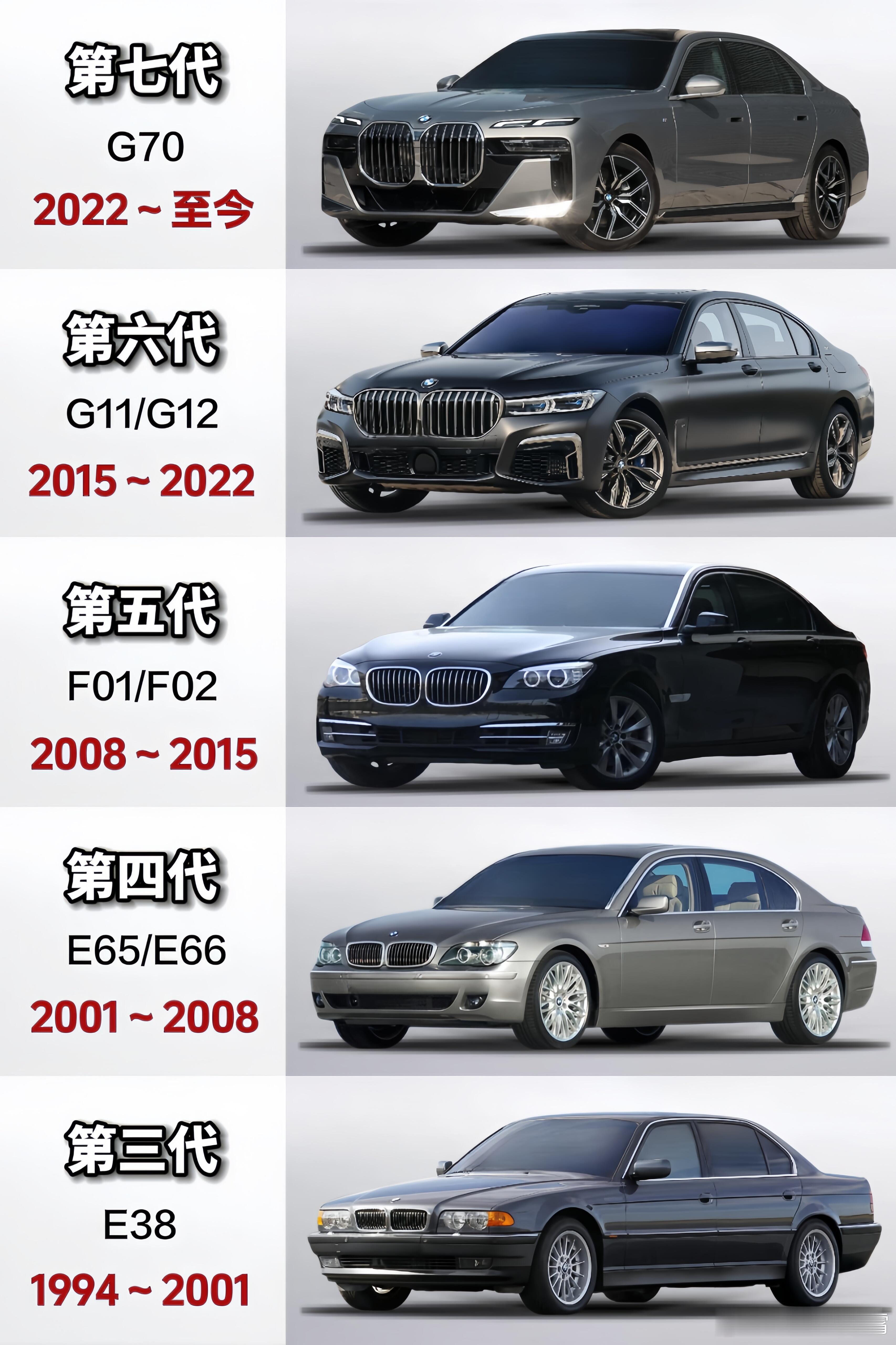 宝马7系降价约27万不单只是7系，主流热门车型都在降，重点是降那么多宝马依旧赚钱