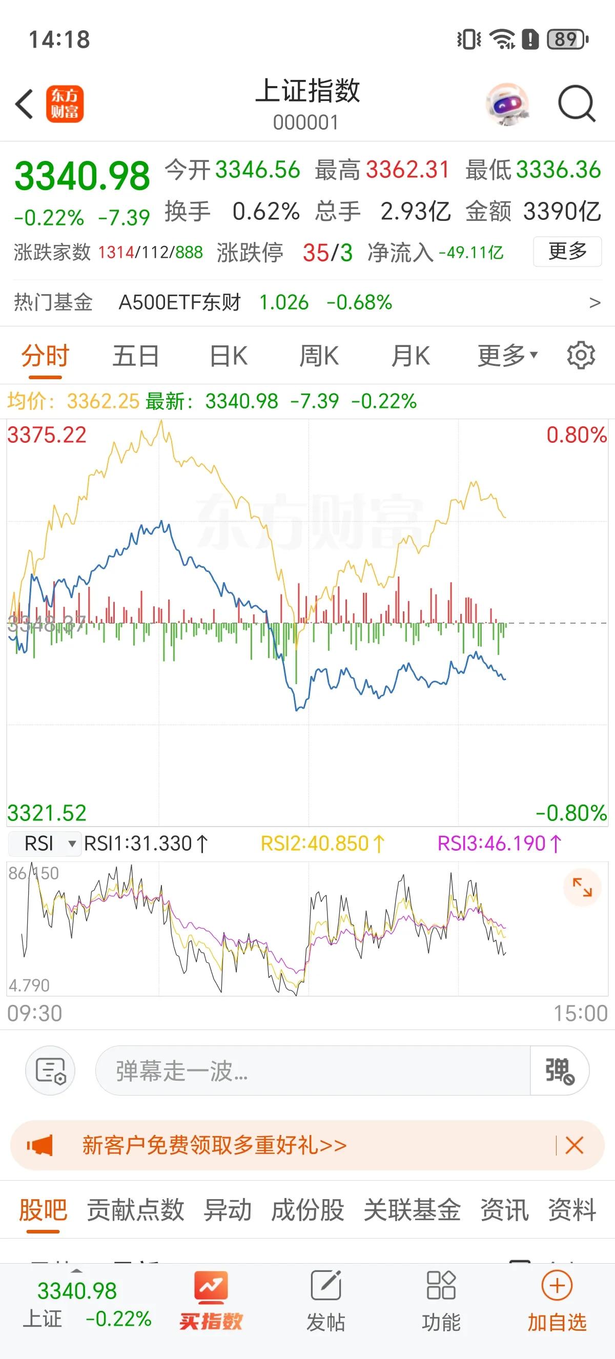 2点了！关键的2点来了！今天A股临近午盘一波跳水，午后一小时震荡，上周五是2点以
