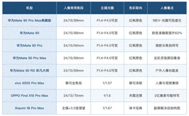 哪款影像手机拍人像能拍出氛围感：焦段和肤色是关键
