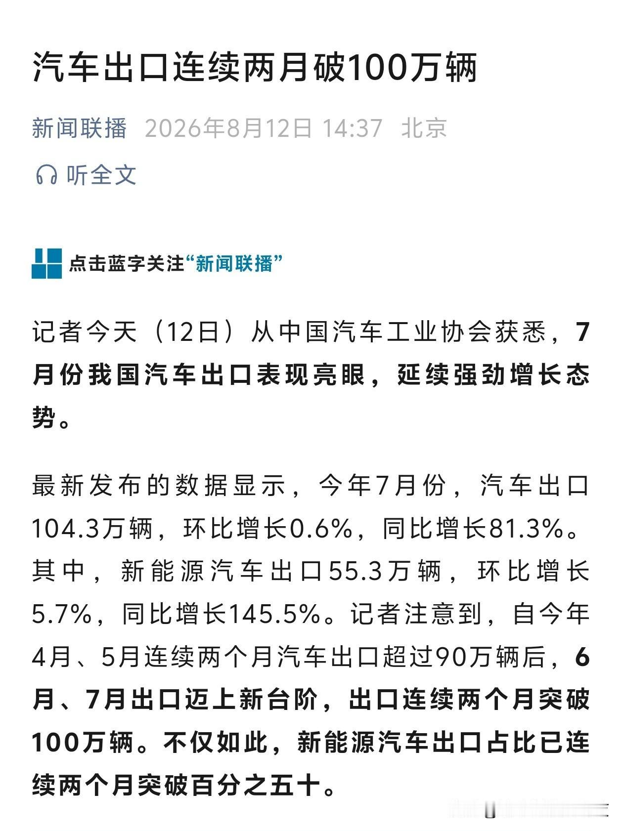 汽车出口连续两月破100万辆
环比增长0.6%，同比增长81.3%

汽车出口如