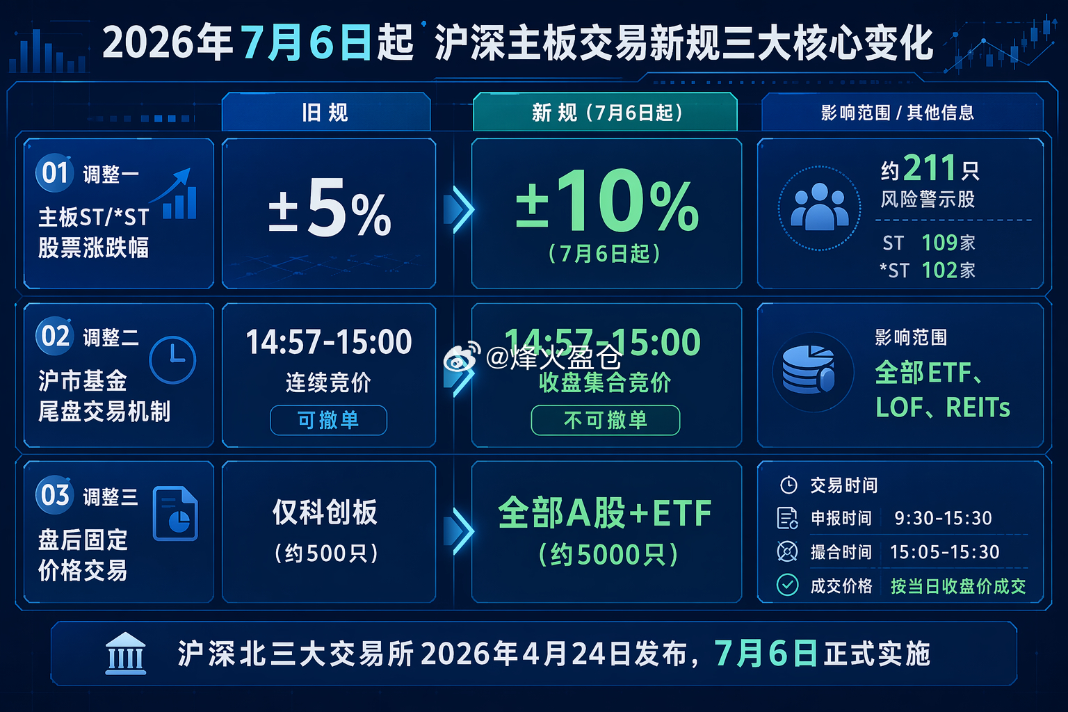 A股交易规则3大关键变化下周开始 