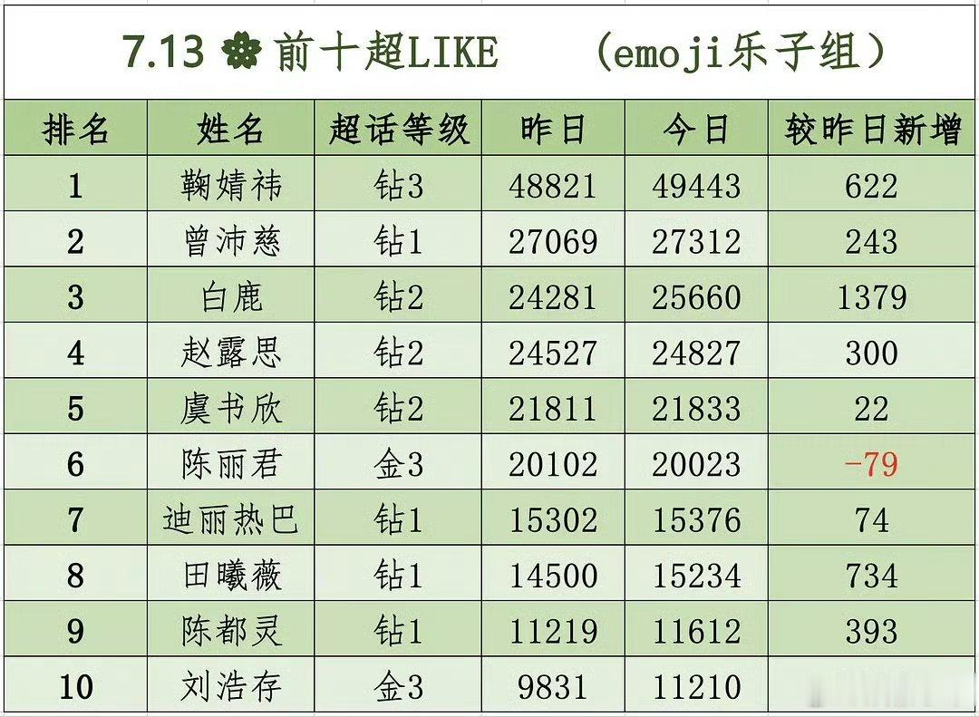 赵露思家排第四，知道这含金量有多高吗？懂的都懂赵露思