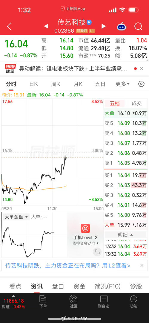 传艺[心][心][心]金姐爱你哦，又是复刻水下🛫️的一天[嘻嘻][嘻嘻][嘻嘻