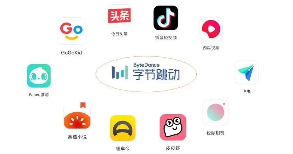 字节跳动公司已经成为了中国第一的网络公司，这不是开玩笑的。我们这一代人真的见证了