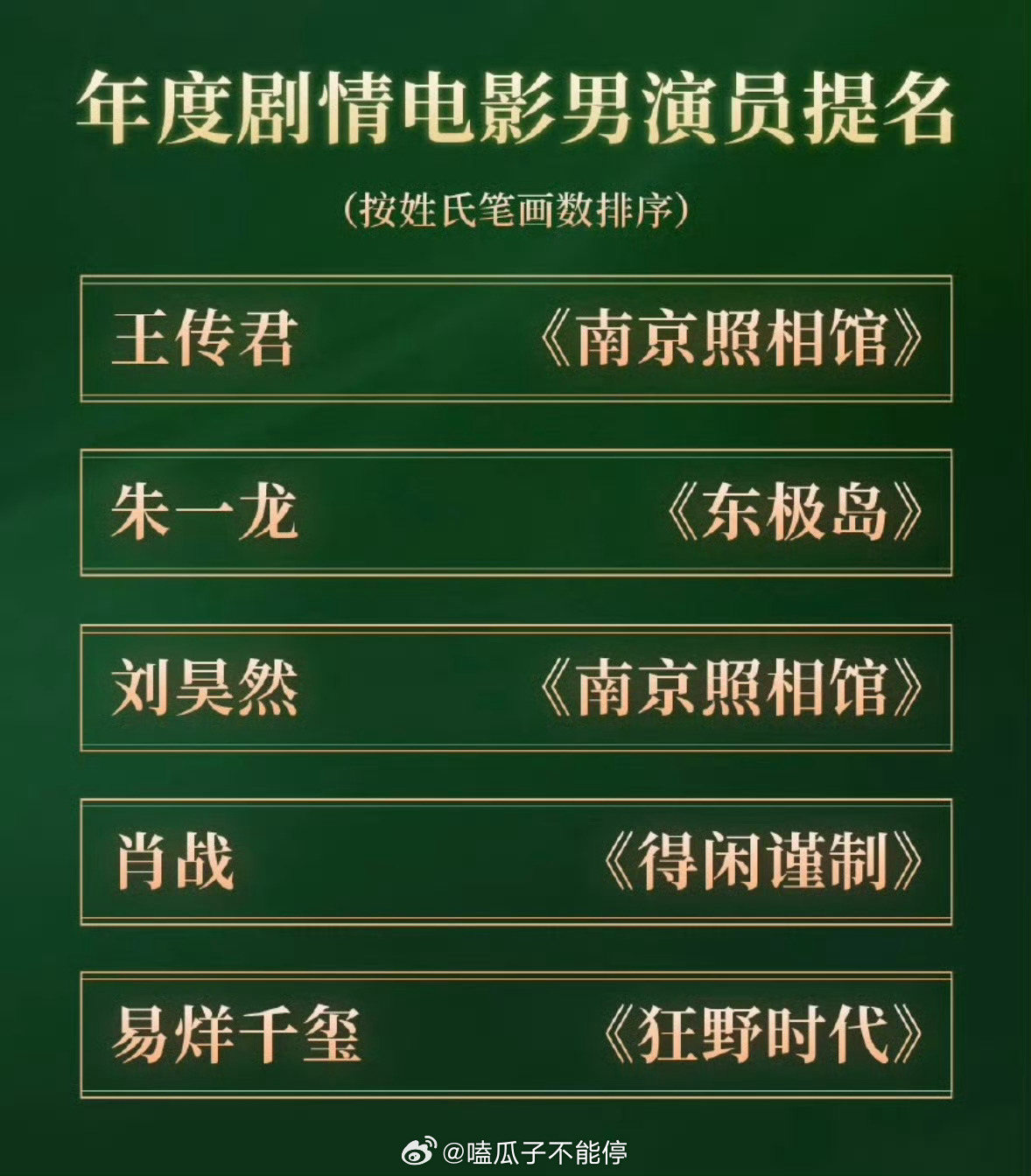 肖战朱一龙易烊千玺提名cmg影帝王传君、朱一龙、刘昊然、肖战、易烊千玺提名年度剧
