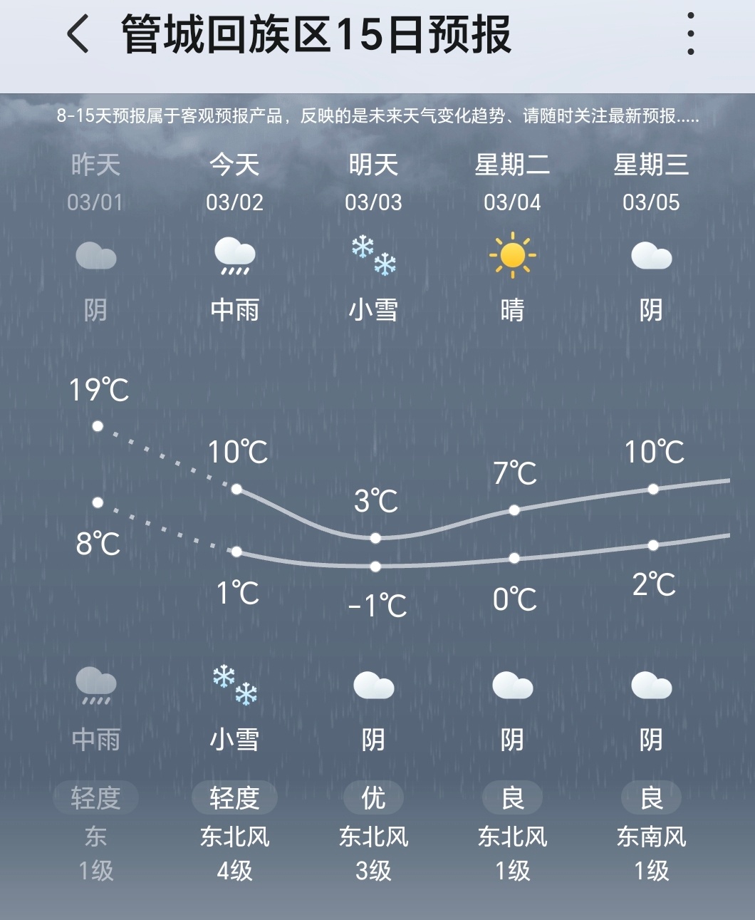 一整个冬天没咋下雪，反倒是春天都来了，这又突然降温下起了雪。 