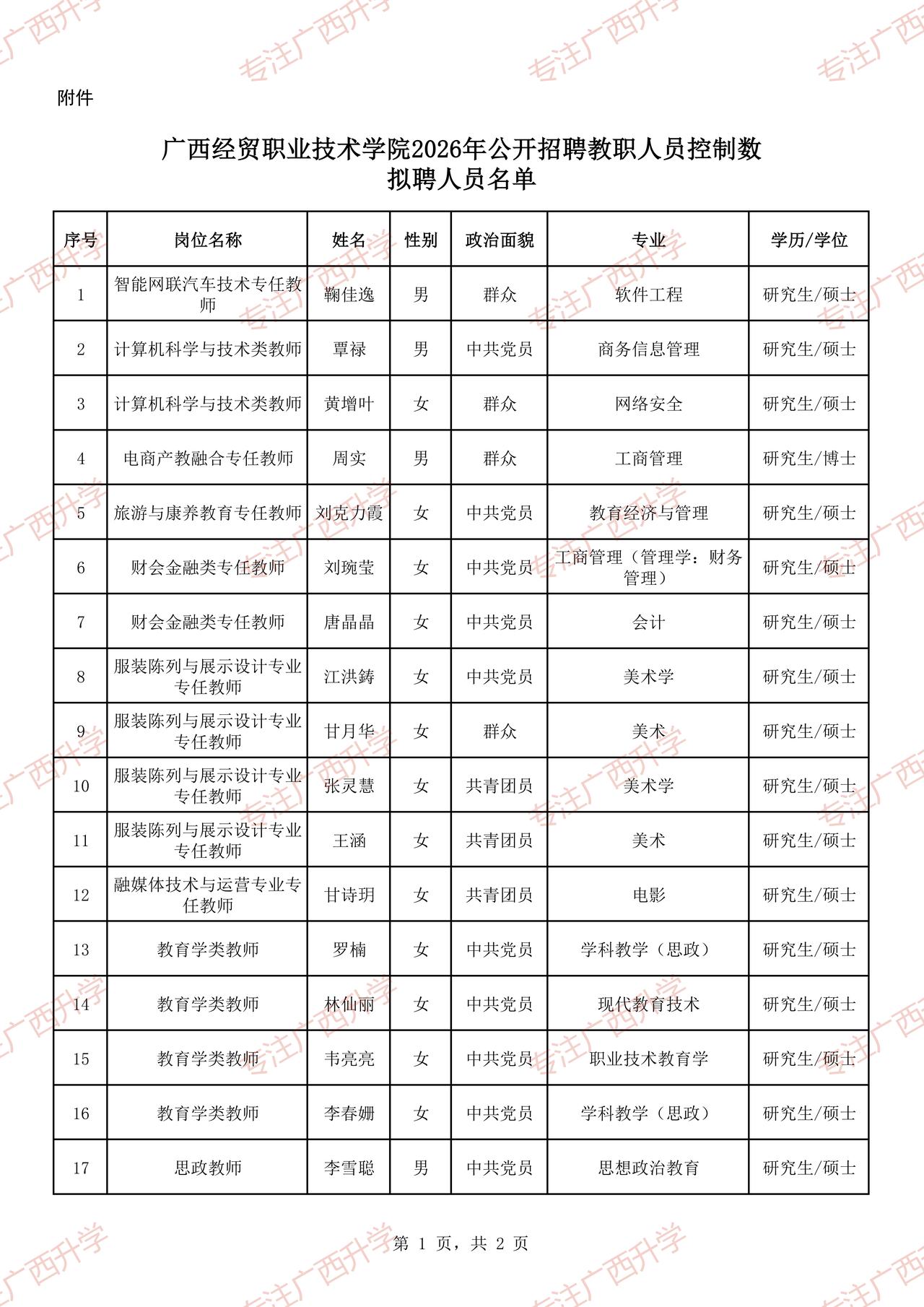 广西经贸职业技术学院2026年公开招聘教职人员控制数拟聘人员公示——