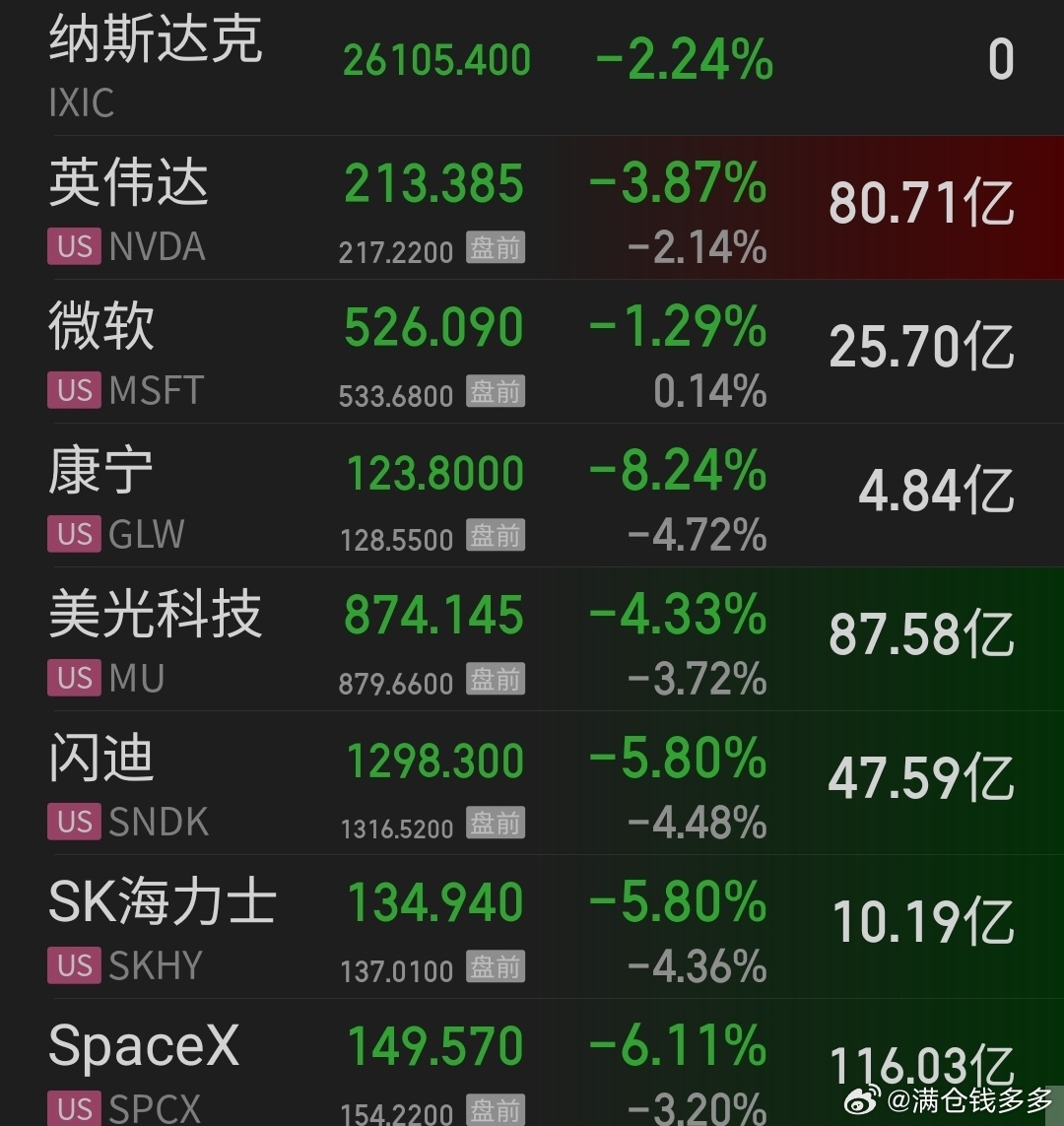 外围这个走法明天又要磨人的节奏啊 ​​​
