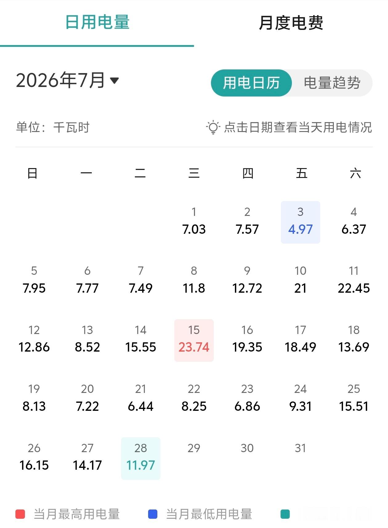 高温天每月电费超多少算败家 四口之家，白天家里没人，就晚上三个房间需要开一夜空间
