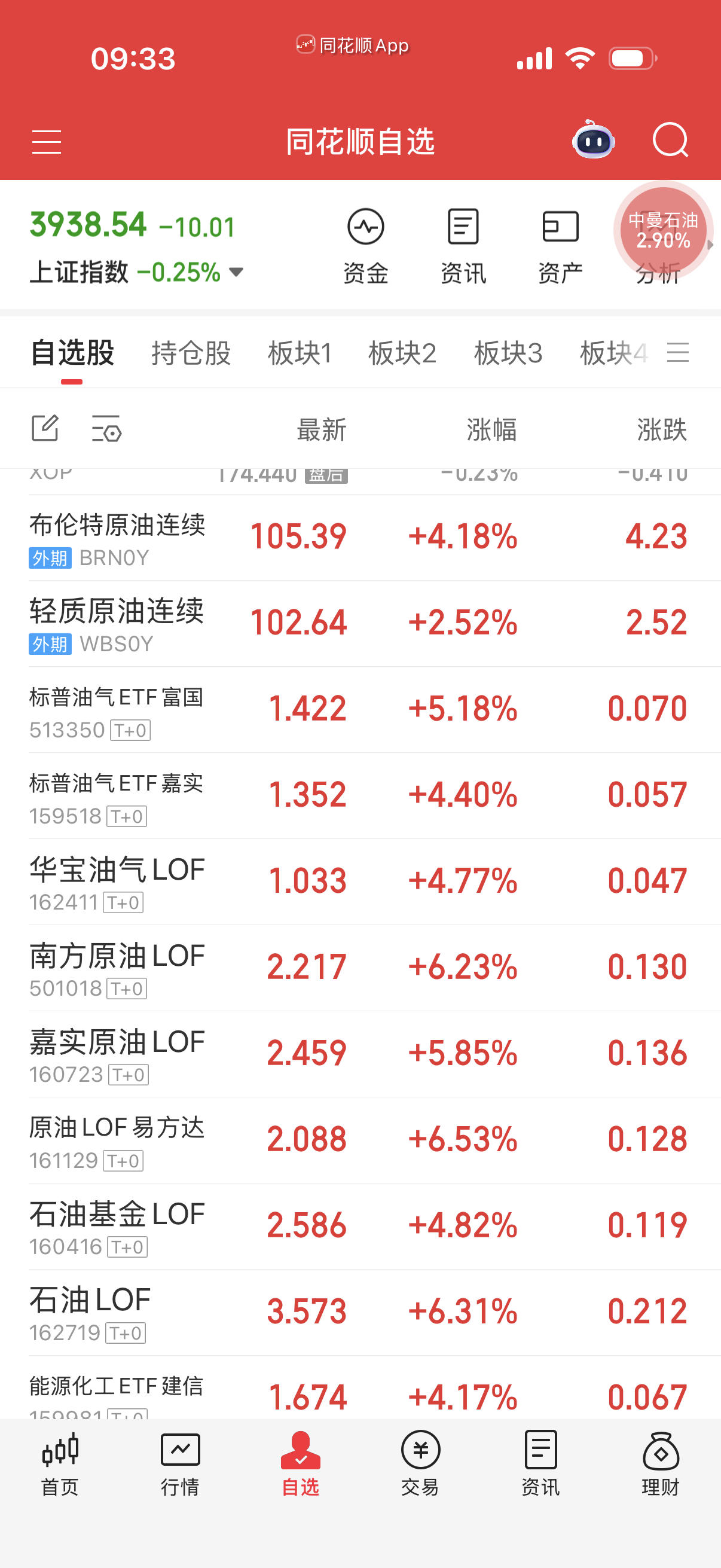 油差不多可以卖了，过夜费到手。 