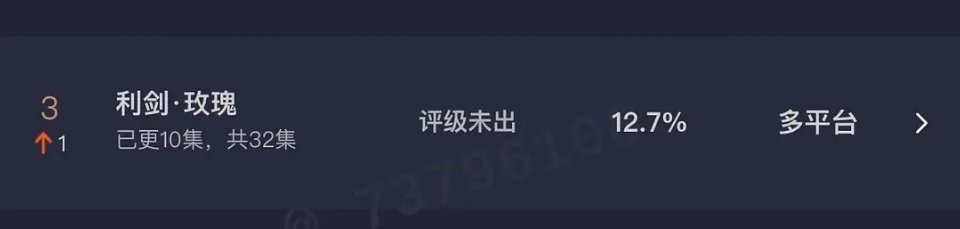 迪丽热巴《利剑玫瑰》昨日云合12.7% ​​​