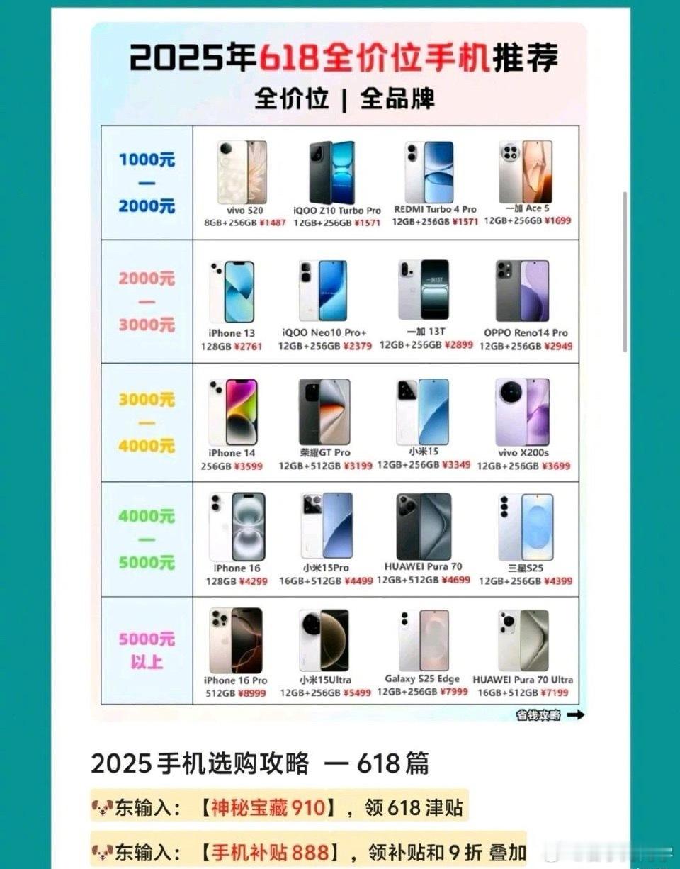 还有两天就618了，盘点一下2025年618值得入手的手机！ ​​​