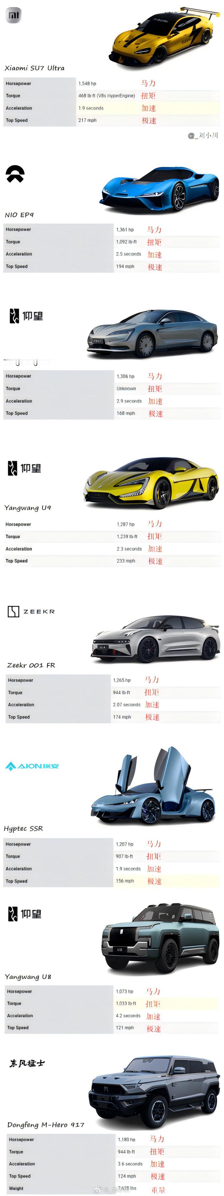 #8款超过1000匹马力的国产电动车# 盘点8款超过1000匹马力的国产电动车，