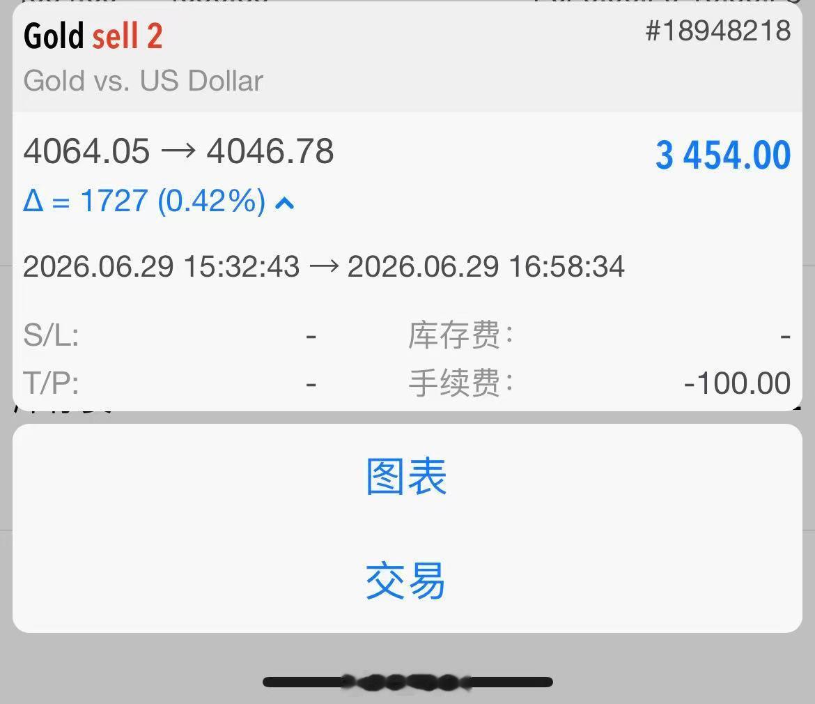 6月29日黄金第2单总结：170点止盈离场！第二单看好4064附近直接做空首单预