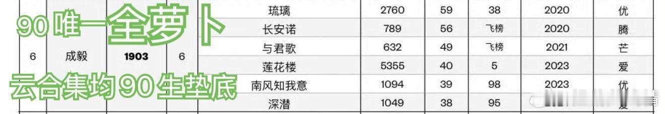 不可能吧？[嘘] ​​​
