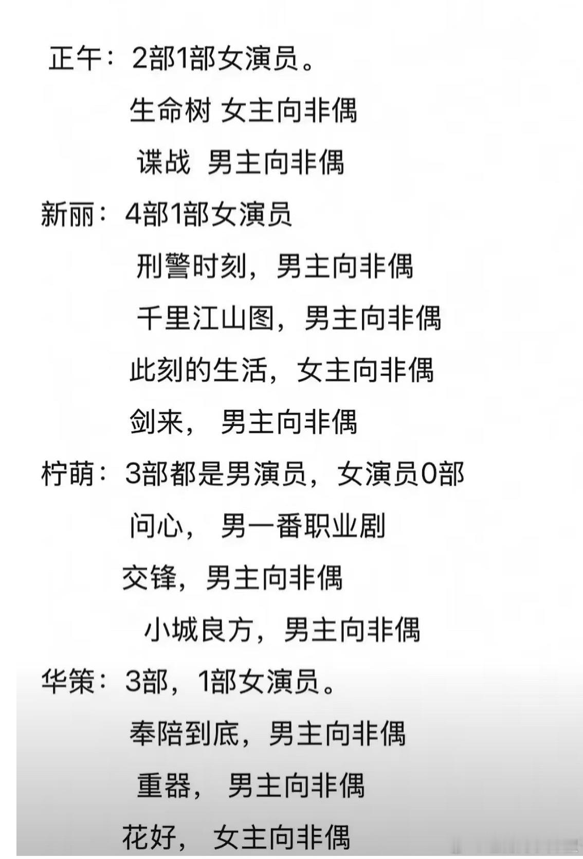 现在基本是男频剧的天下了，🥜混的好真不缺大饼 ​​​