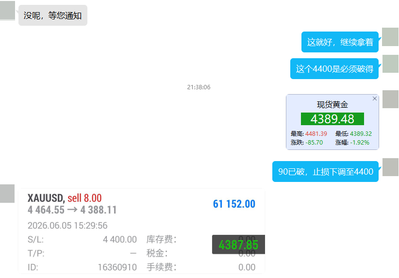 又是来回扫损又是蓄势六个小时，来我看看到底是怎么个事？就两个字：拿捏！ 黄金金价
