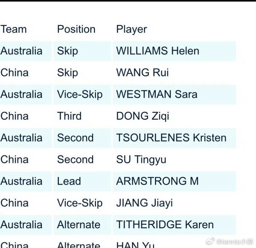 今天这一场休息韩雨，希望摔倒那下没事2026女子冰壶世锦赛