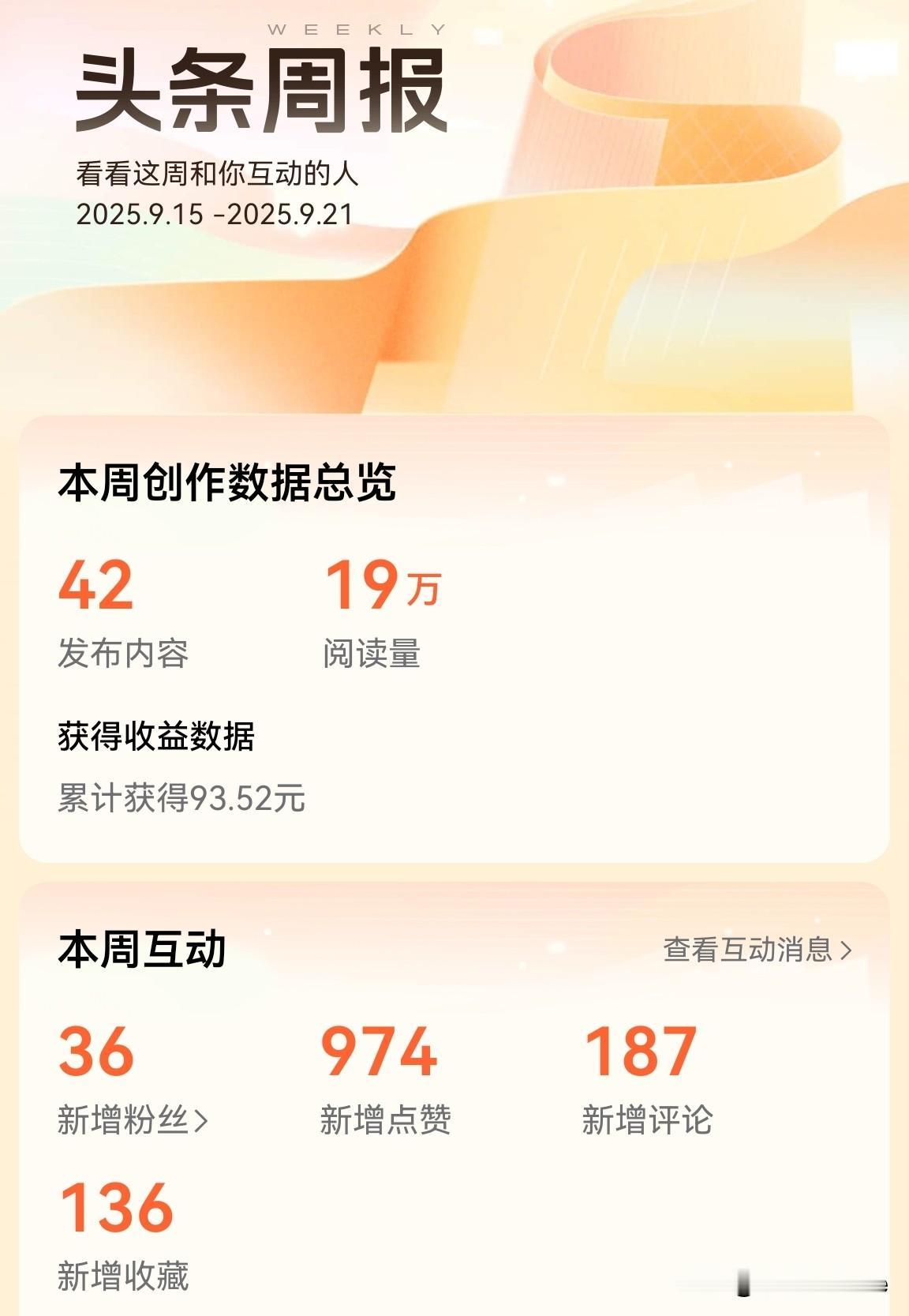上周头条周报出来了，阅读量还不错，达到了19万，但是收益只有93.52元，单价低