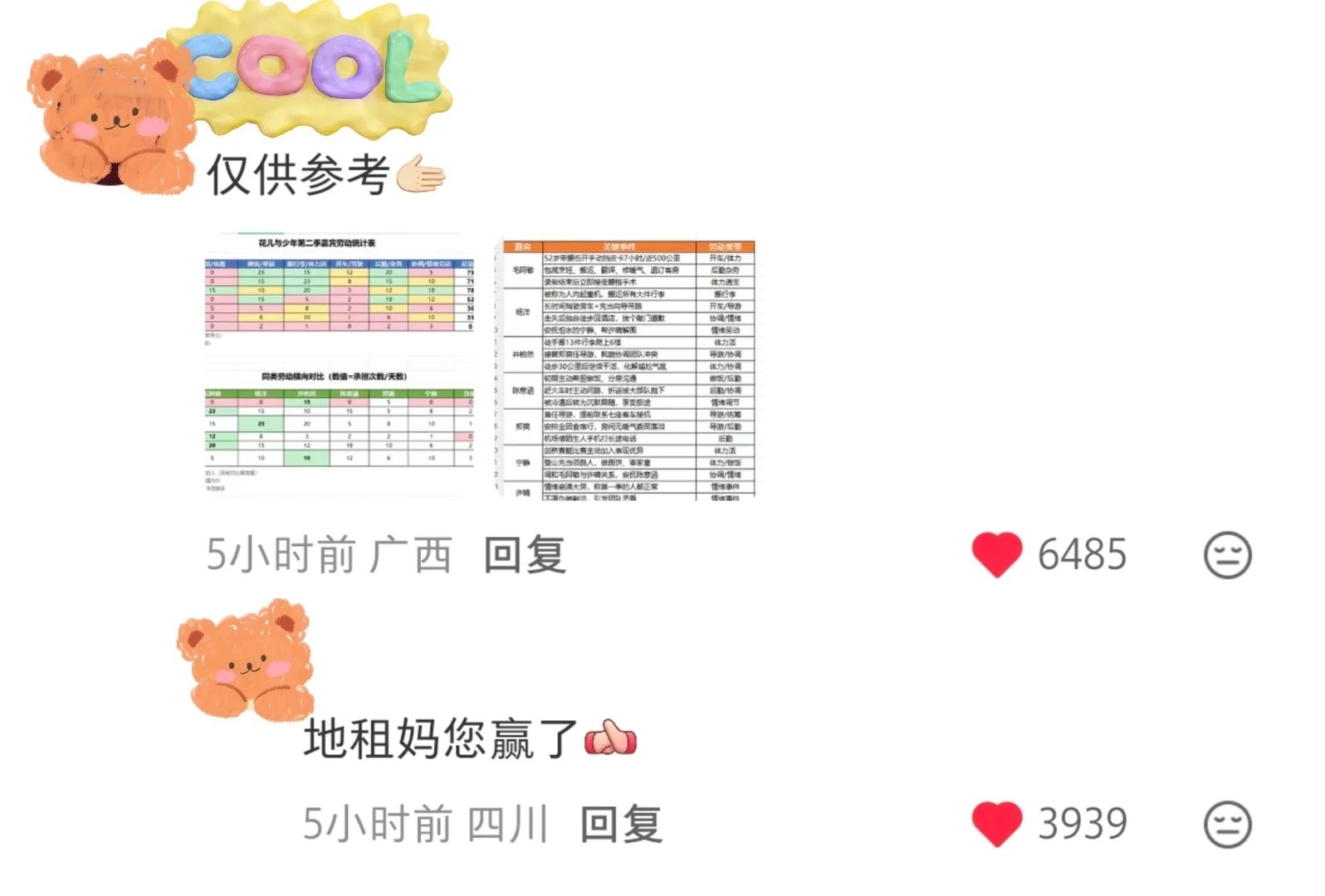 花少2每人工作记录👍🏻 ​​​