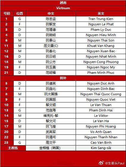 U23国足vs越南U23首发U23国足vs越南U23U23国足首发：16-李昊、