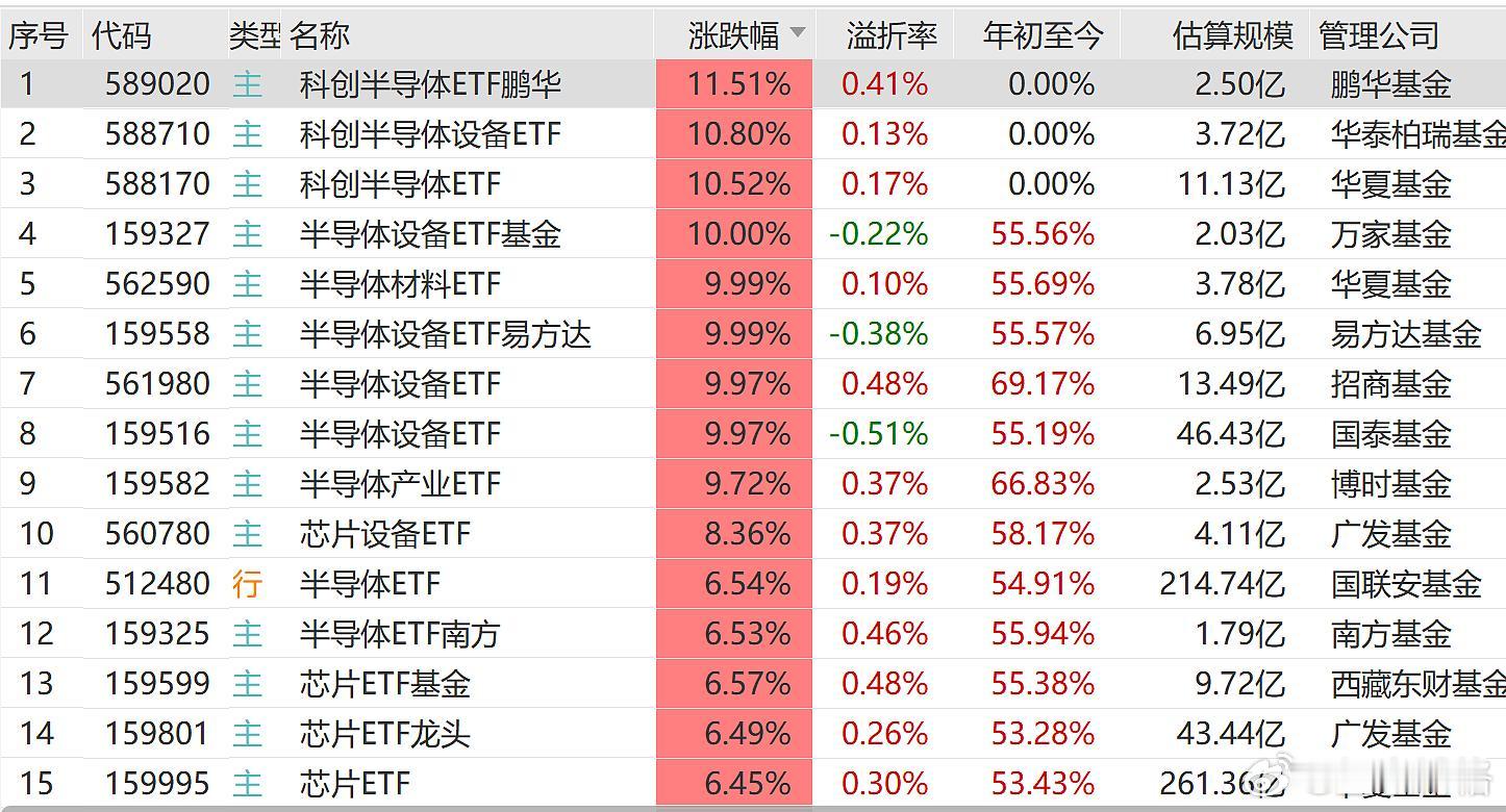 ETF涨停再现~a股ETF基金[超话] ​​​