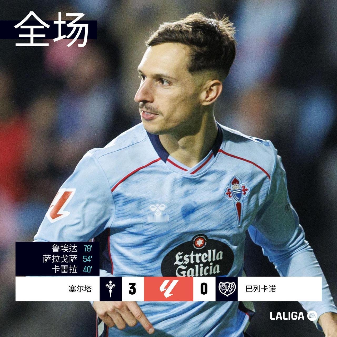 全场 | 塞尔塔 3-0 巴列卡诺

上半场塞尔塔几次制造杀机，第40分钟阿尔瓦