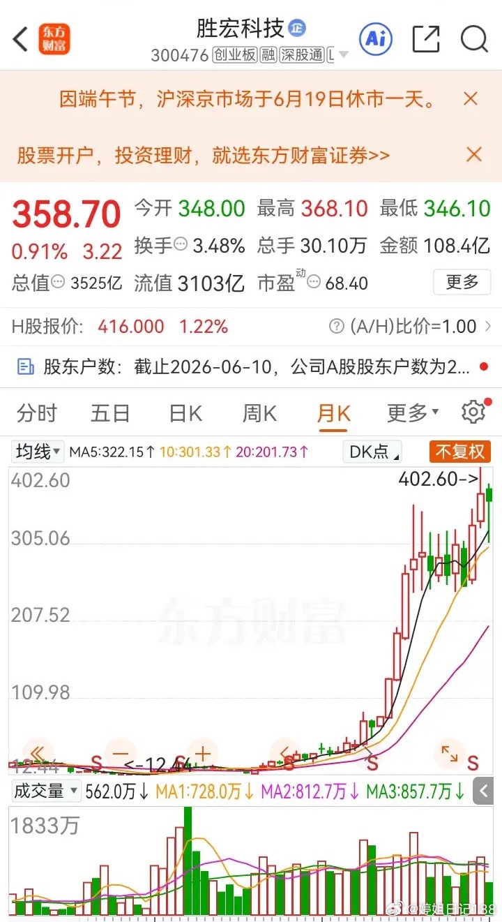 一位股民在股吧崩溃的嚎啕大哭，当初15元买入30000股胜宏科技，彼时他准备长线
