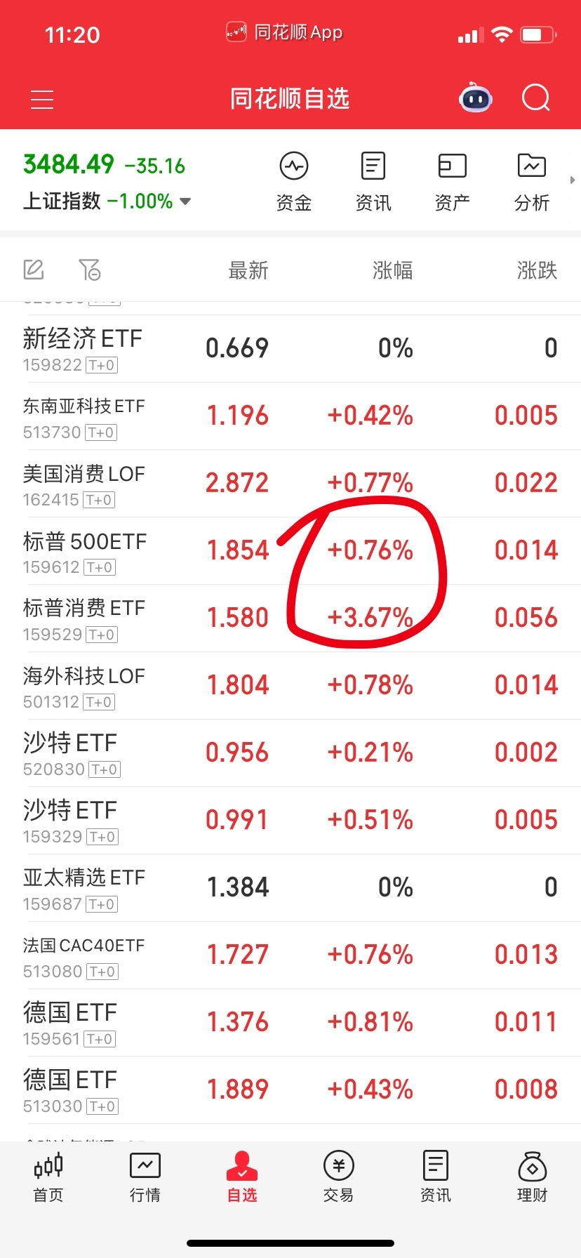 还有两个标普游资来了估计有戏，可以试一试？ ​​​