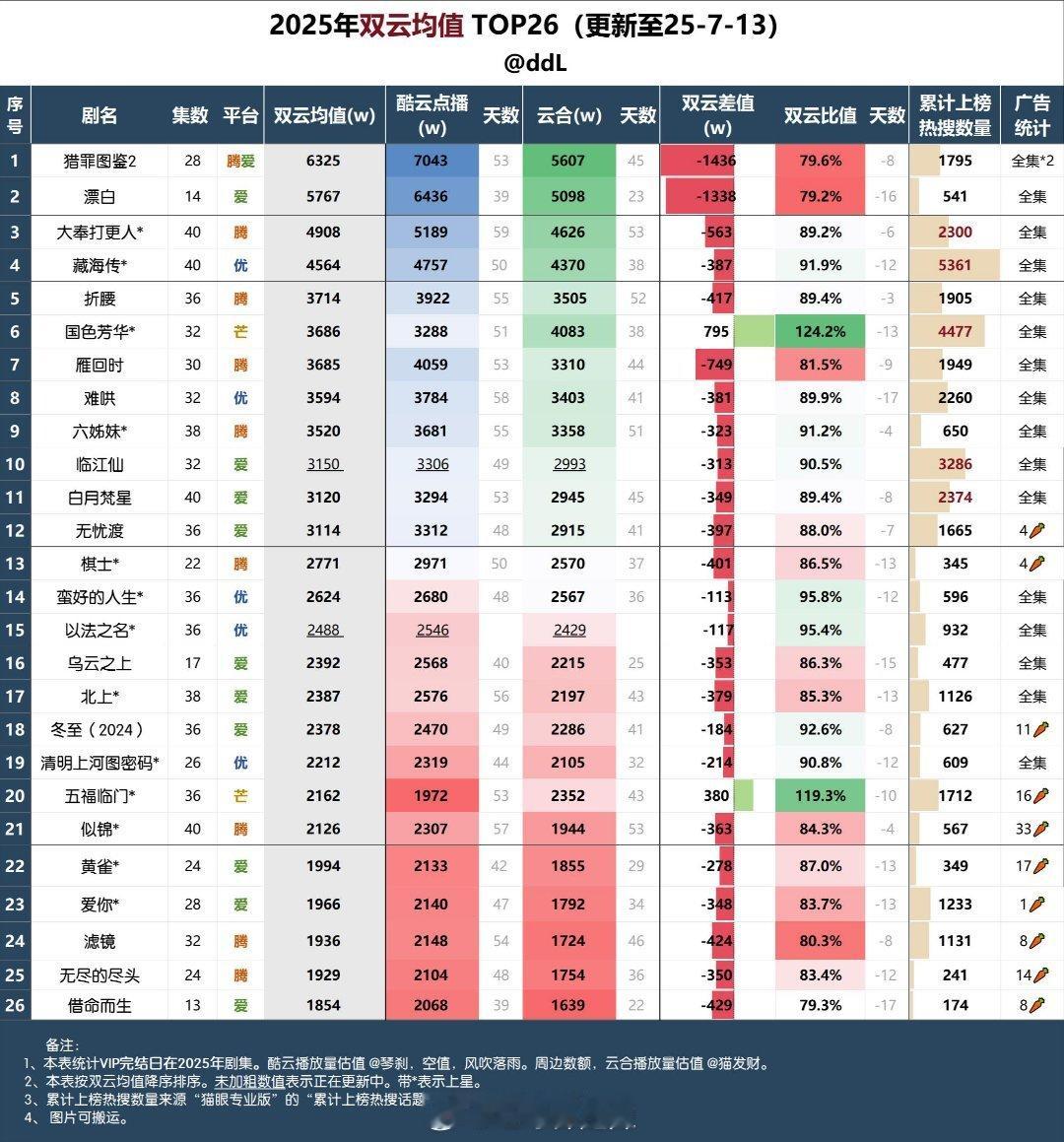 2025双云均值前二十六 ​​​