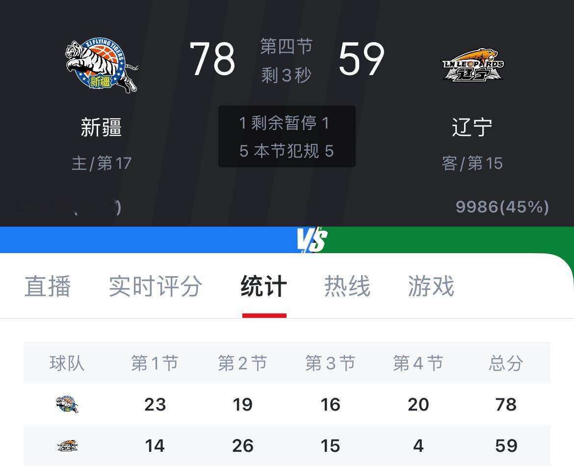 辽宁男篮59-78客场不敌新疆男篮，第四节就得到4分，第四节成心魔了新疆男篮vs