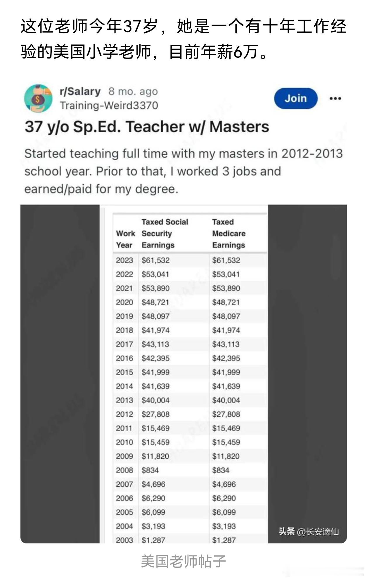 下图是吃穿住。考虑国内超低医疗，不补课超低的教育，只要你不买房，租房。美元约等于