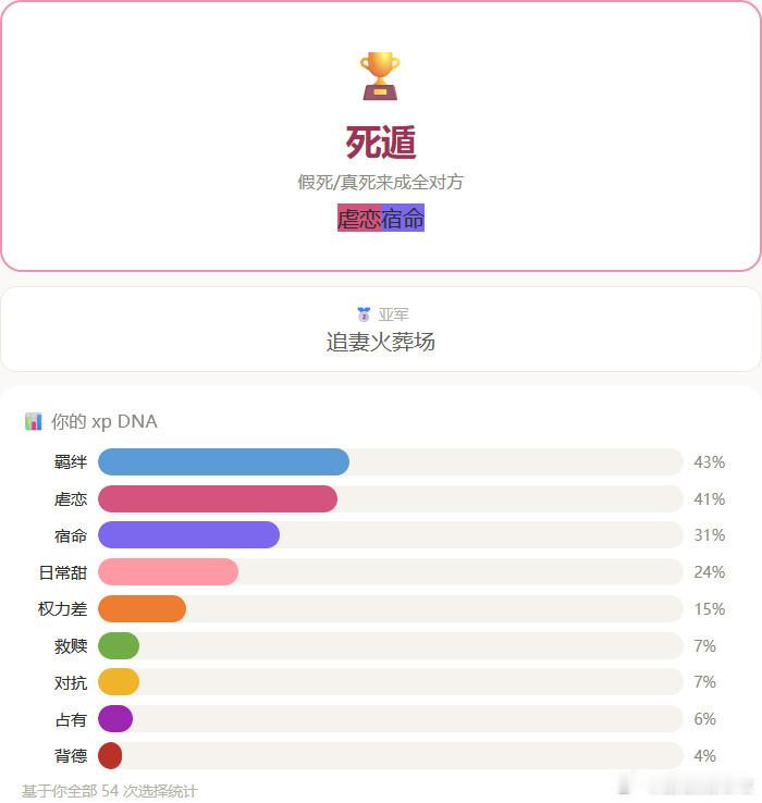 这对吗？？这不对吧？？？……总之我xp变这样星史郎和昴流负全责（。 