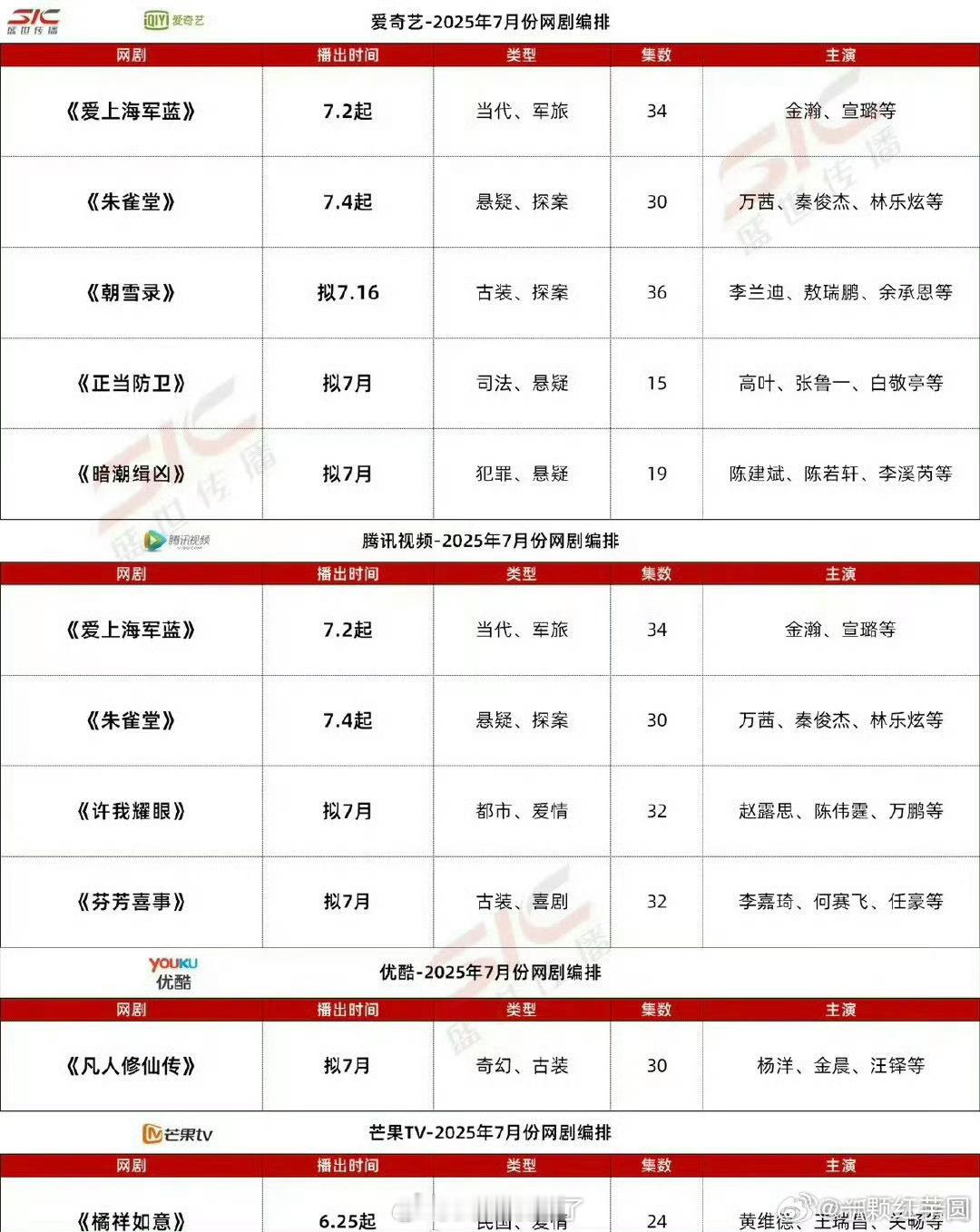 爱腾优芒及央八7月排播🥝朝雪录、正当防卫🐧许我耀眼👖凡人修仙传央8⃣️樱桃