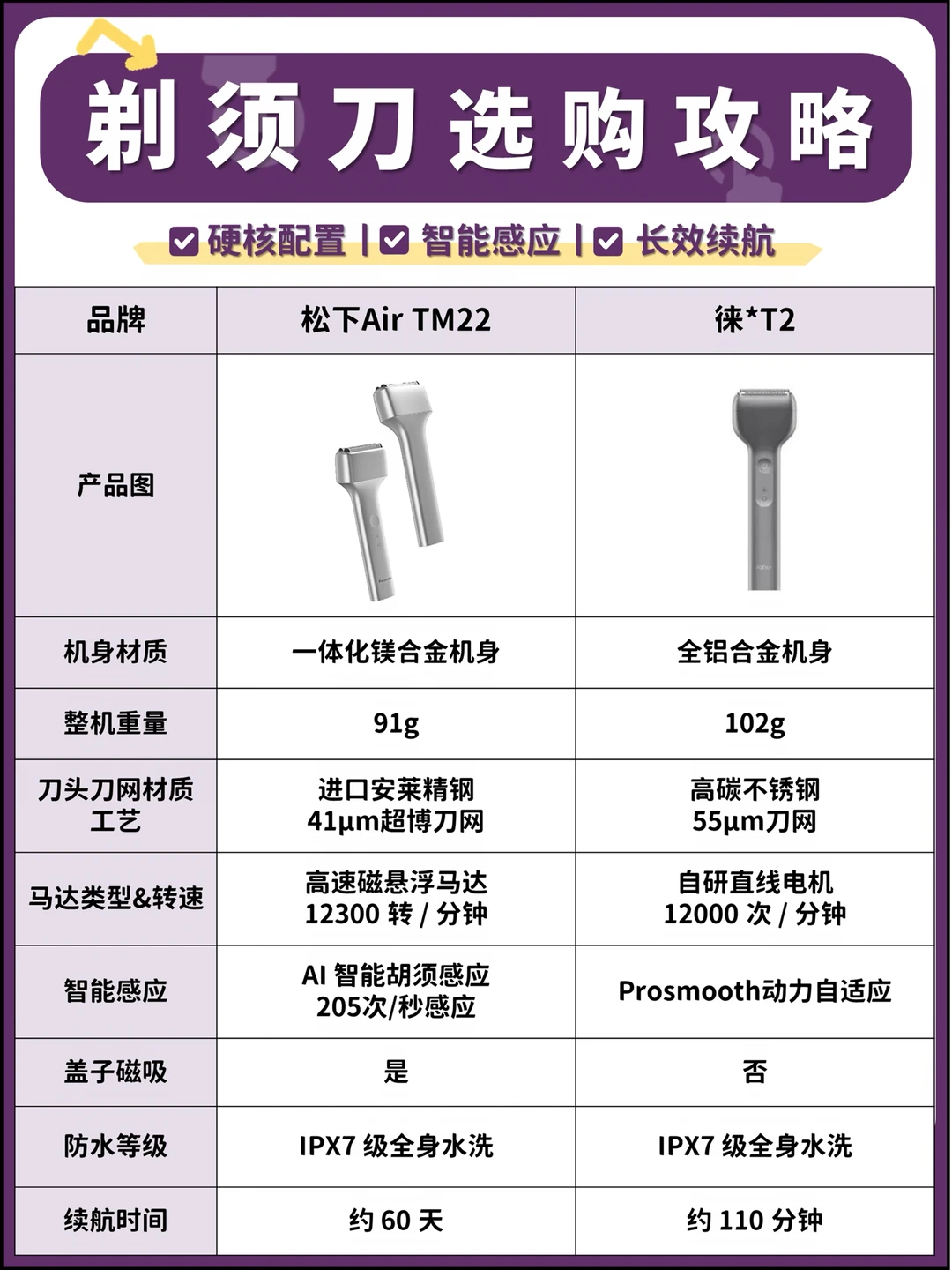 618剃须刀怎么挑，不会选的看这篇！