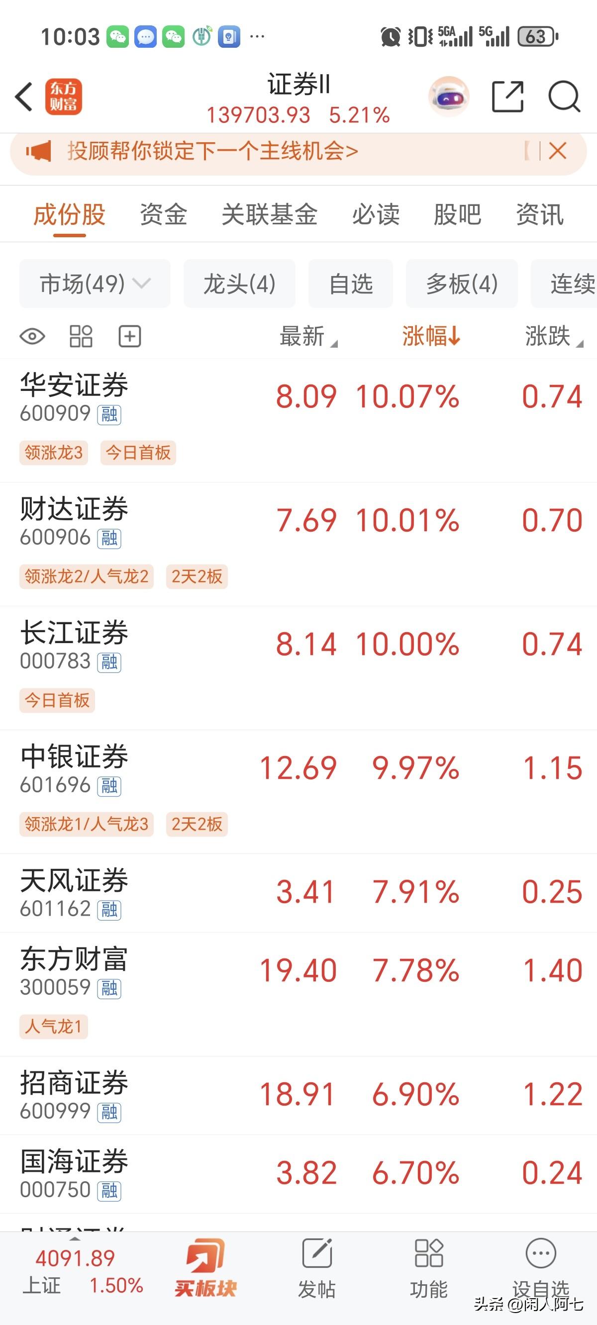 今天渣男很顶啊，就问你信不信它[大金牙][大金牙][大金牙]
我反正今天不打算撤