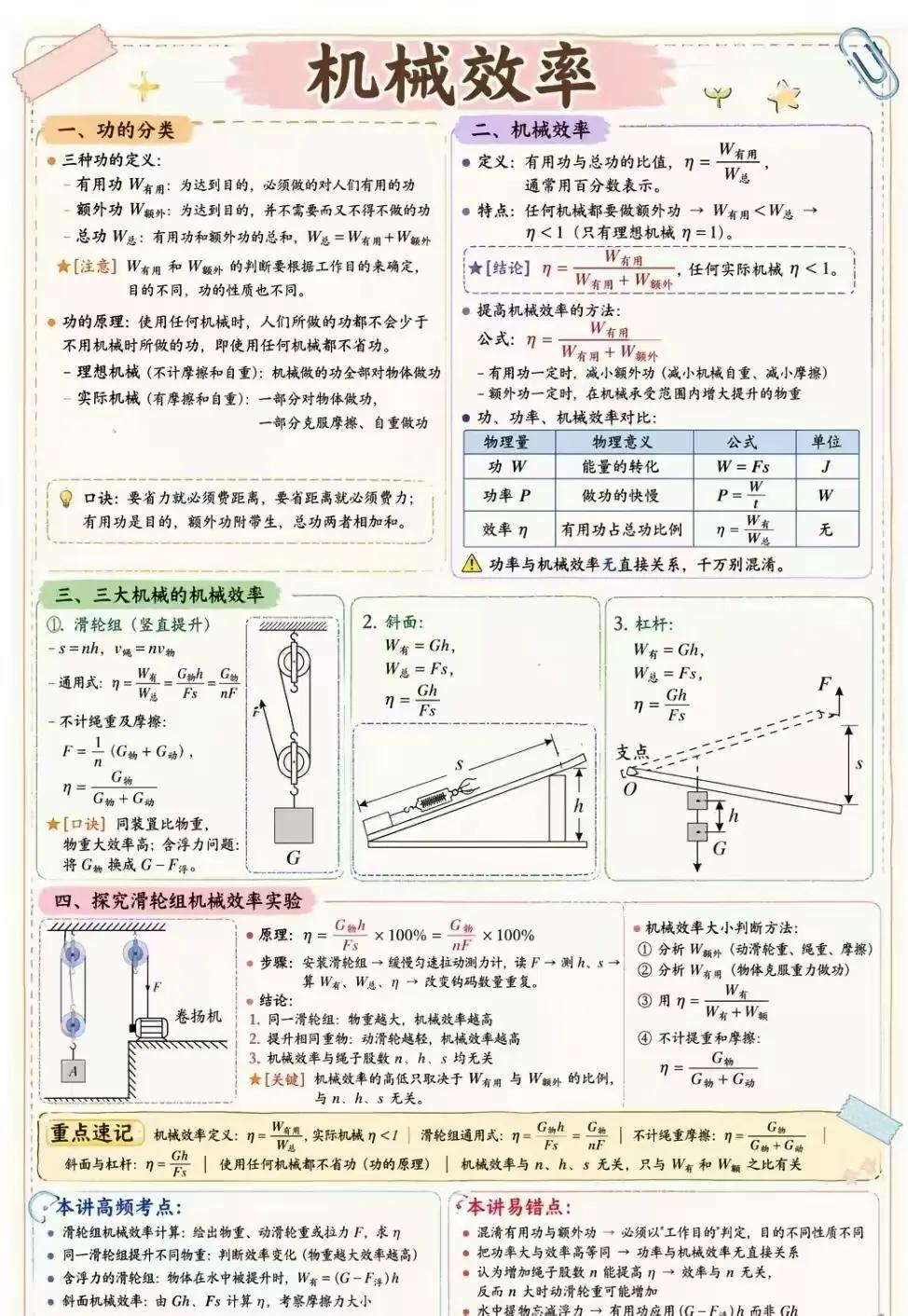 初中物理机械效率功功率笔记