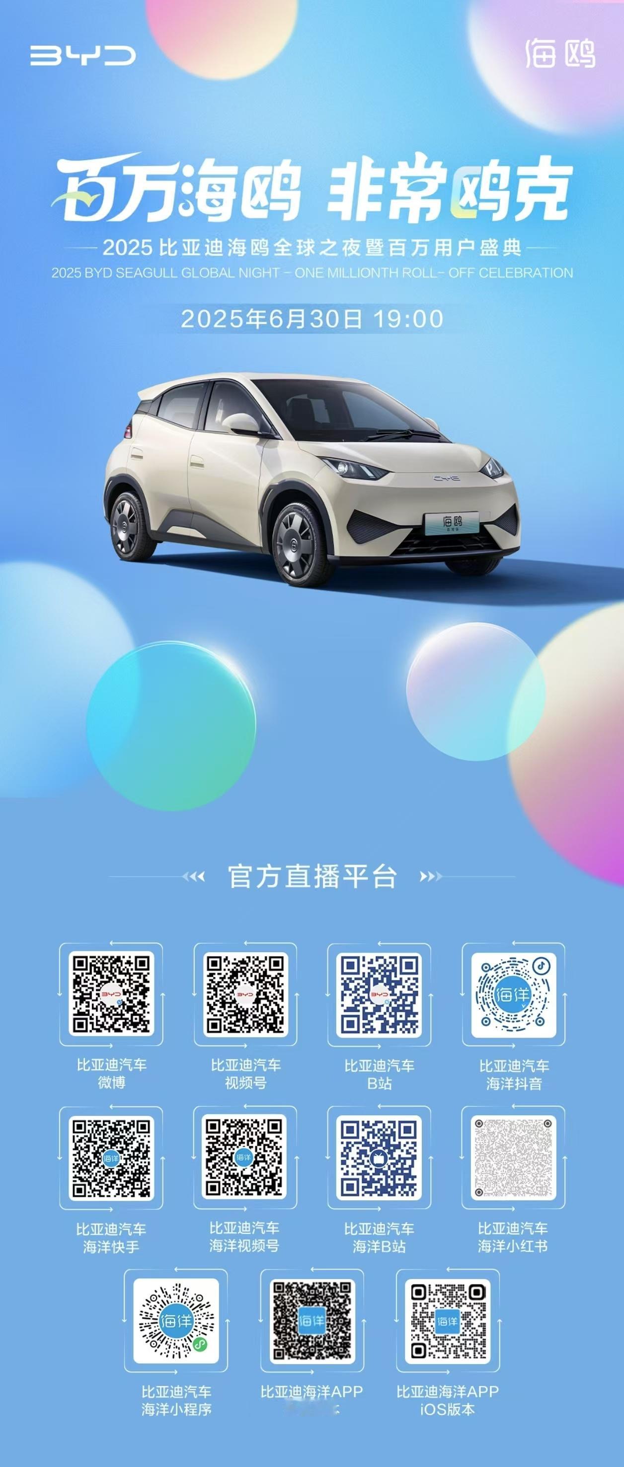 比亚迪海鸥自上市以来持续热销，仅用27个月达成累销100万辆，成为全球最快达成1