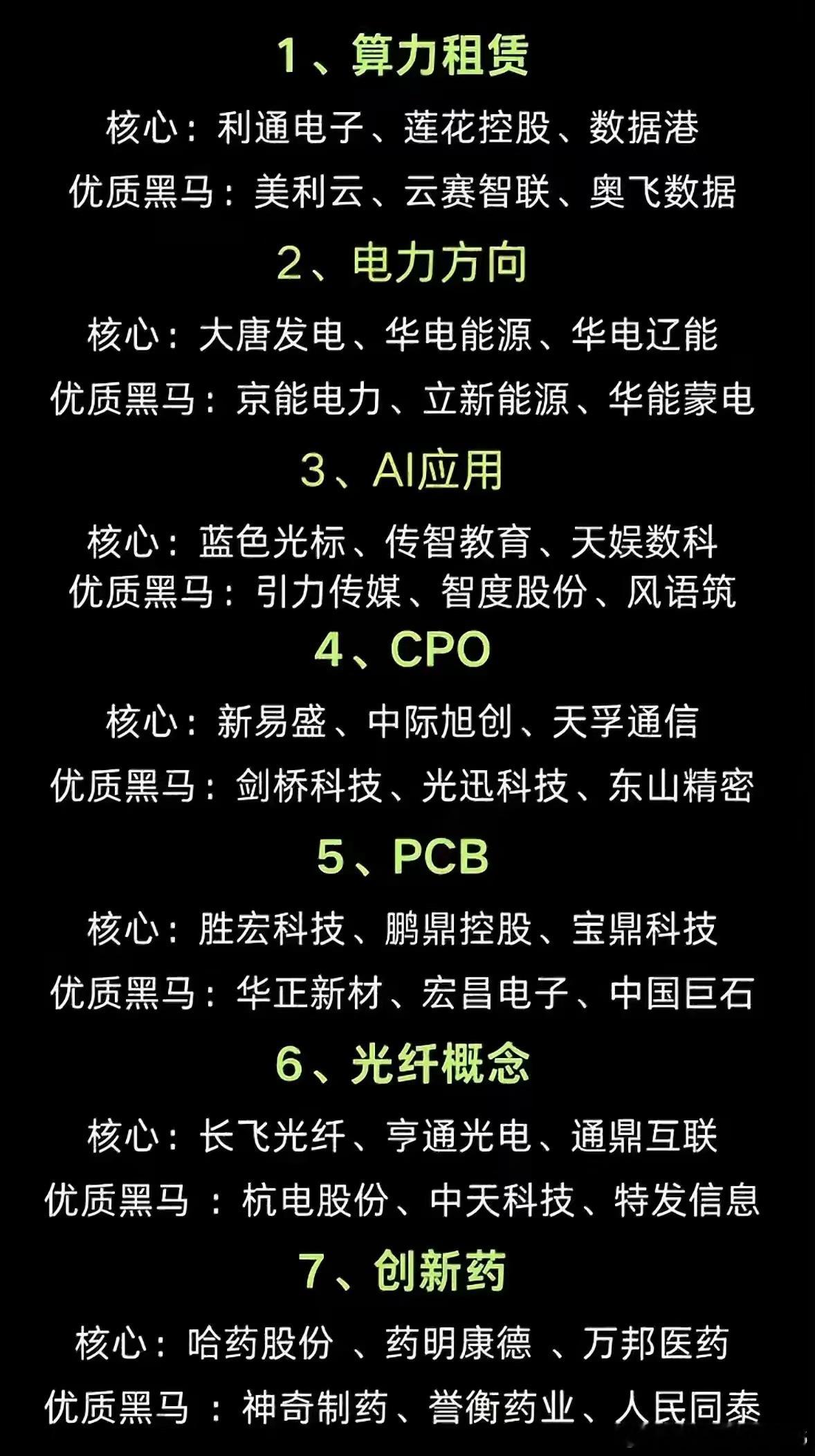 多线赛道并行，市场主线全景梳理当前市场热点分化为算力租赁、电力、AI应用、CPO