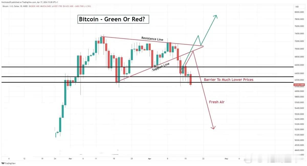 我一直对比特币持否定态度。但是，目前这种“交易品”（我不认为它是一种资产）正在面