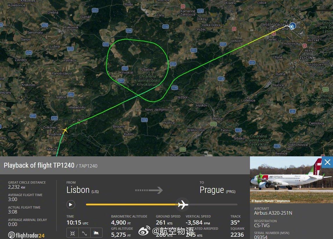 根据捷克民航局（UZPLN）报告，今年1月17日，葡萄牙航空一架A320neo执