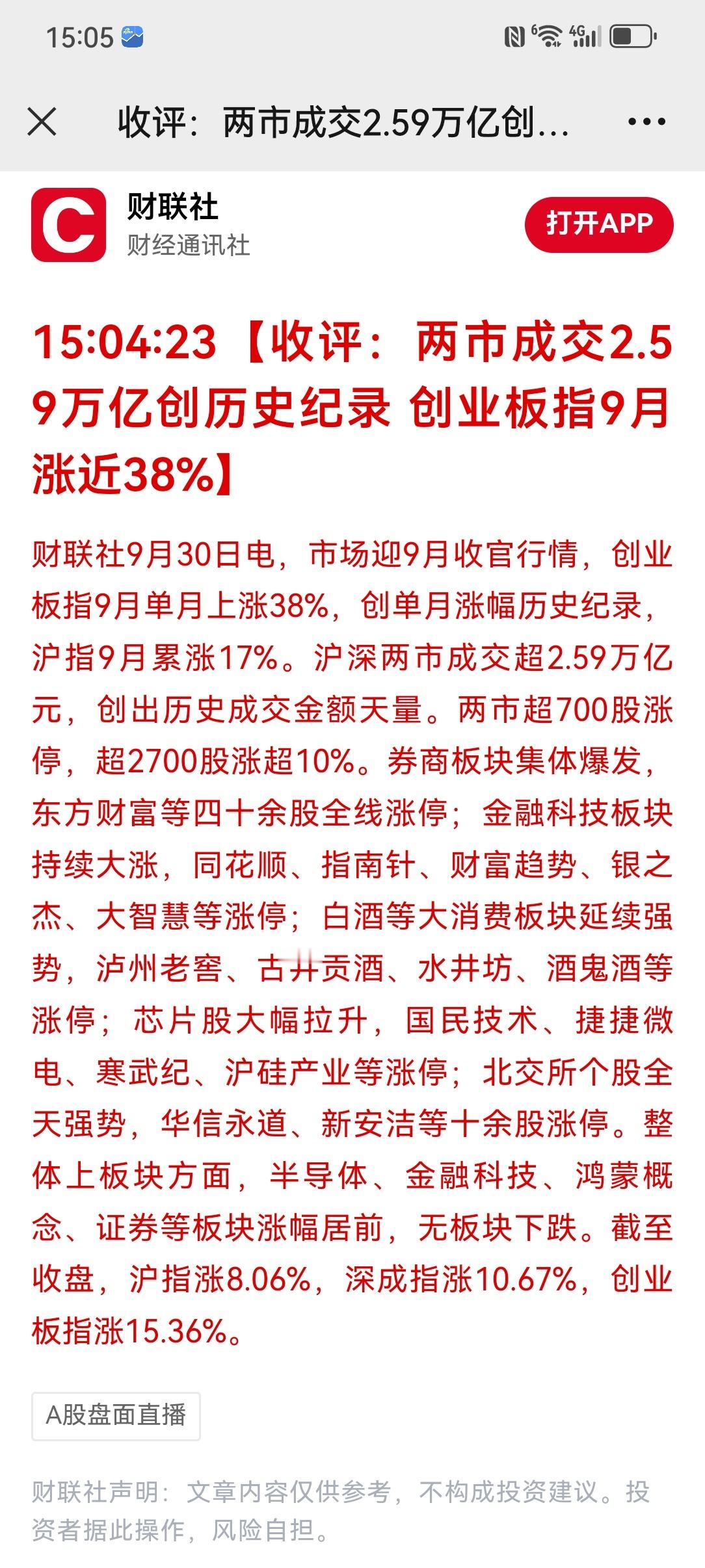 #A股狂飙#【收评：两市成交2.59万亿创历史纪录 创业板指9月涨近38%】#A