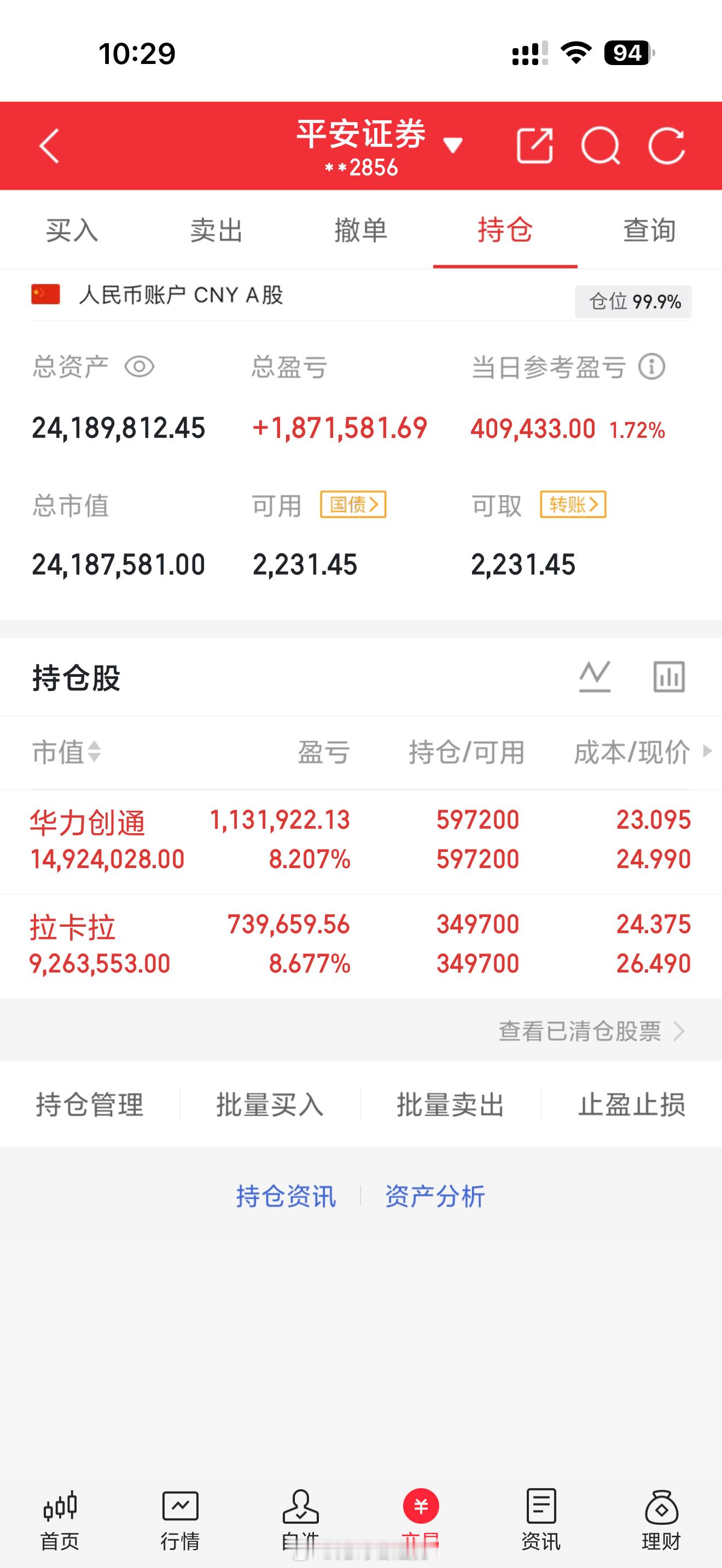 5月18日 周一｜鬼哥实盘翻倍炒股之旅（第408天）今日操作：手上继续满仓拿好。
