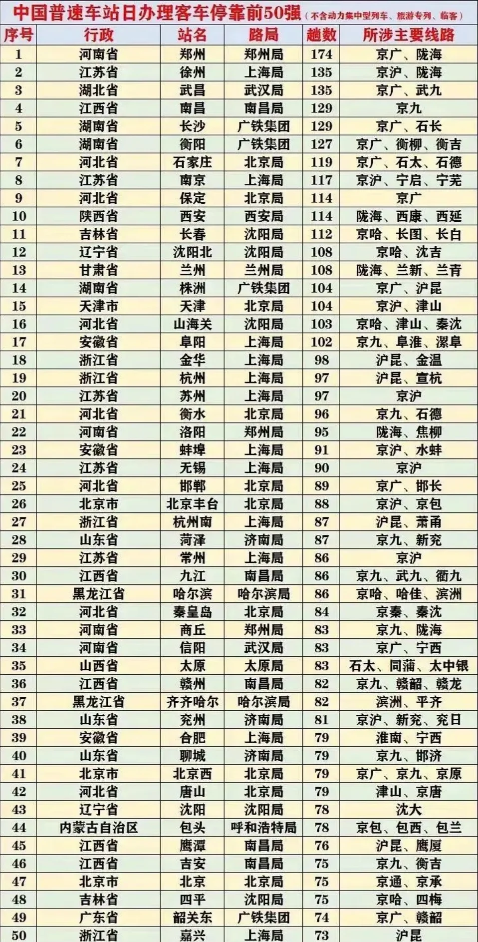 洛阳火车站日客流量，洛阳高铁建设多尴尬。