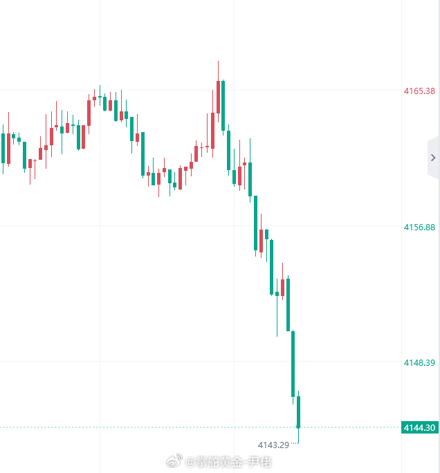 坚持是没错的300点利润送给大家！黄金金价现货黄金国际油价跳水金银拉升 ​​​