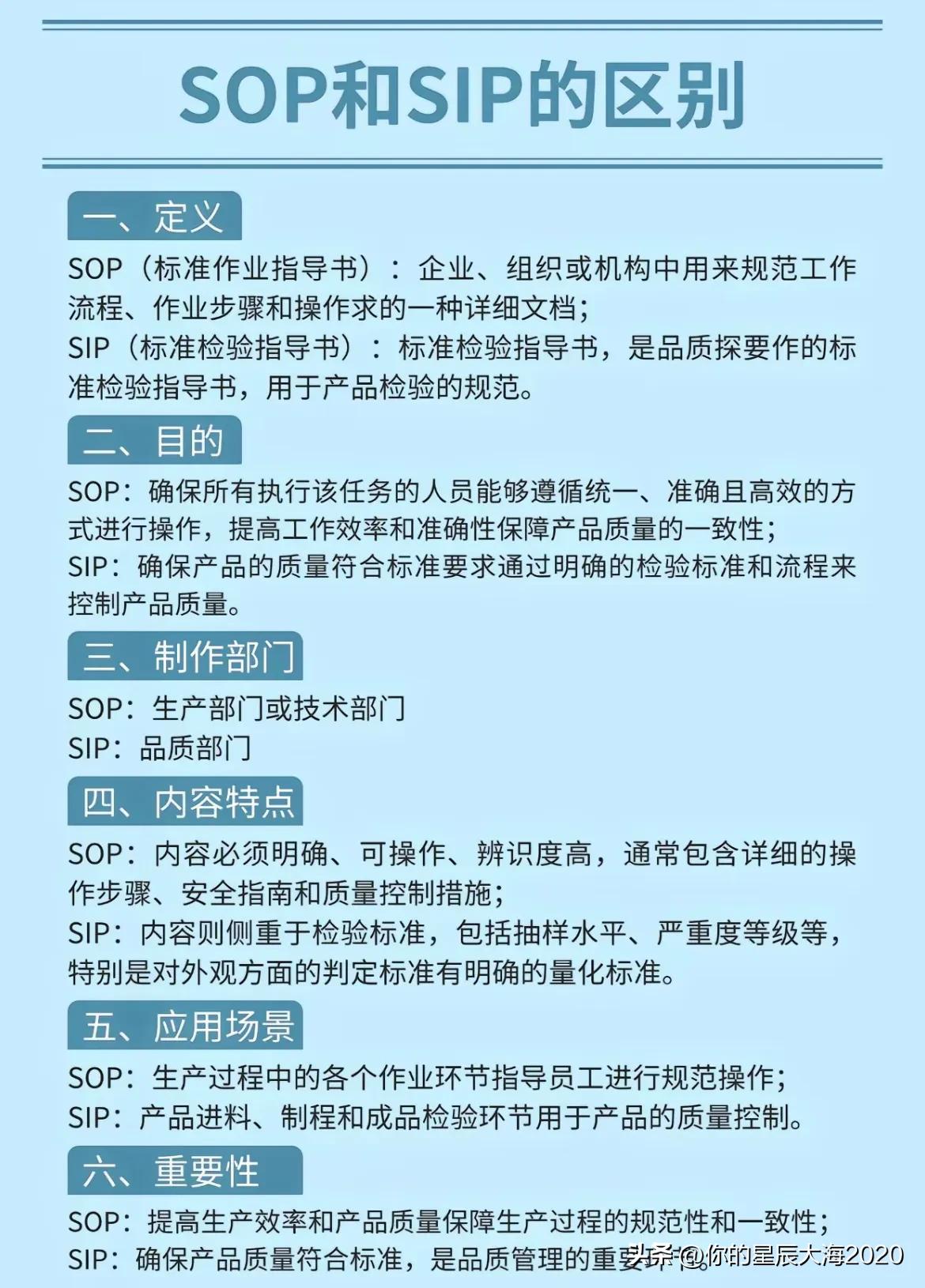 SOP与SIP的区别