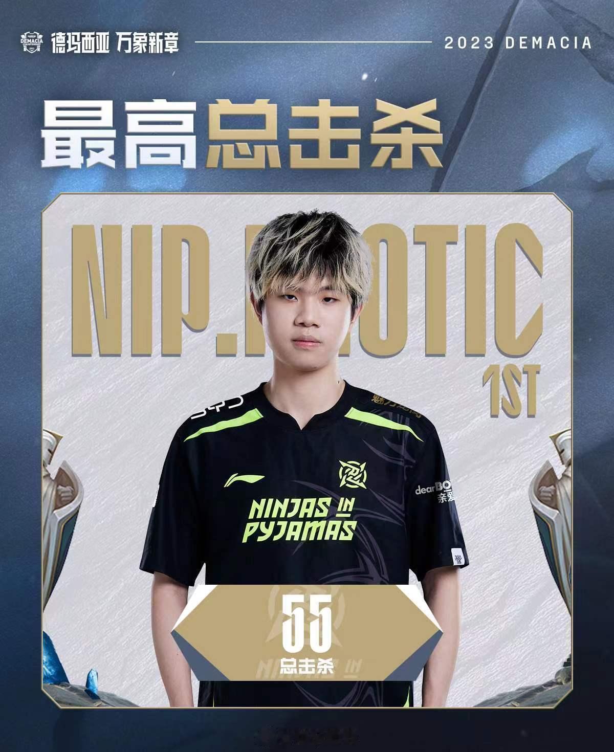 【2023德玛西亚杯最数据】

最高总击杀∶@photicyqs 

总击杀前三